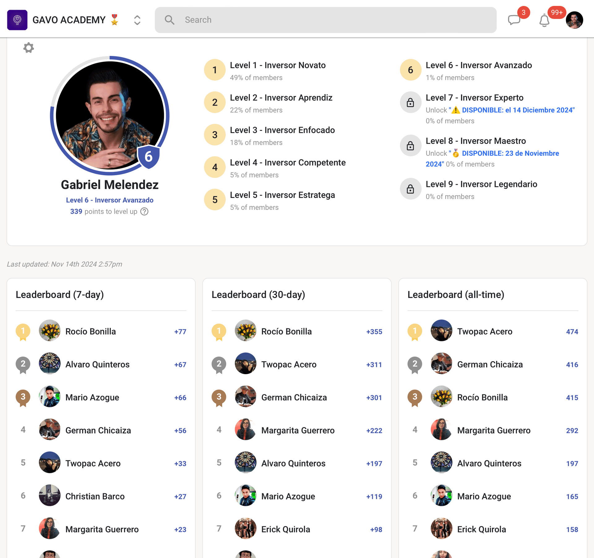 Profile and leaderboard information for Gabriel Melendez and others at Gavo Academy.